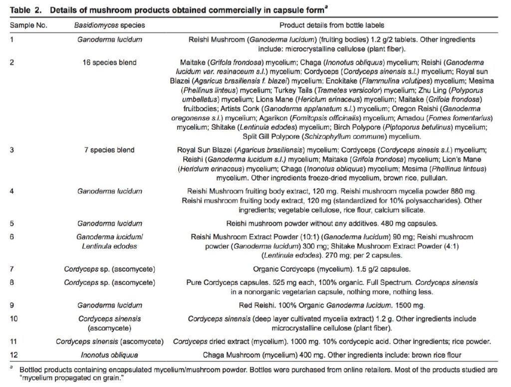 Beta-glucan Paper Confirms Nammex White Paper Findings